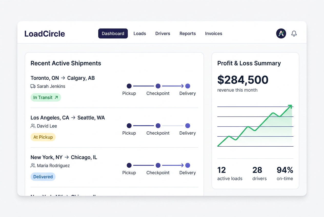 LoadCircle dashboard showing live load tracking, driver status, and profitability metrics